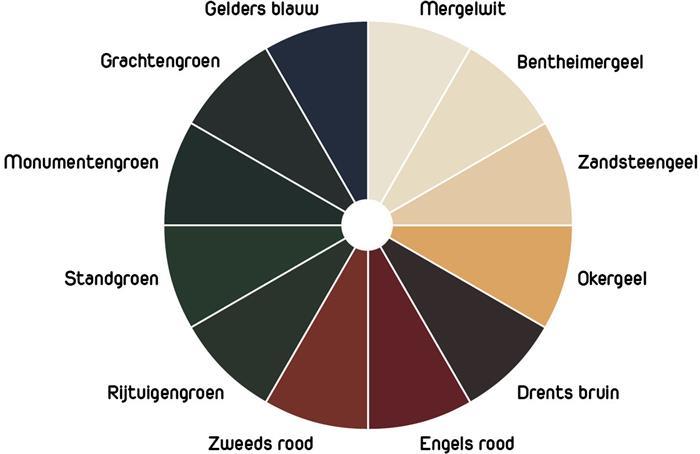 Omgeving Overgave koppel Kleurgebruik – Boerderijmakelaar